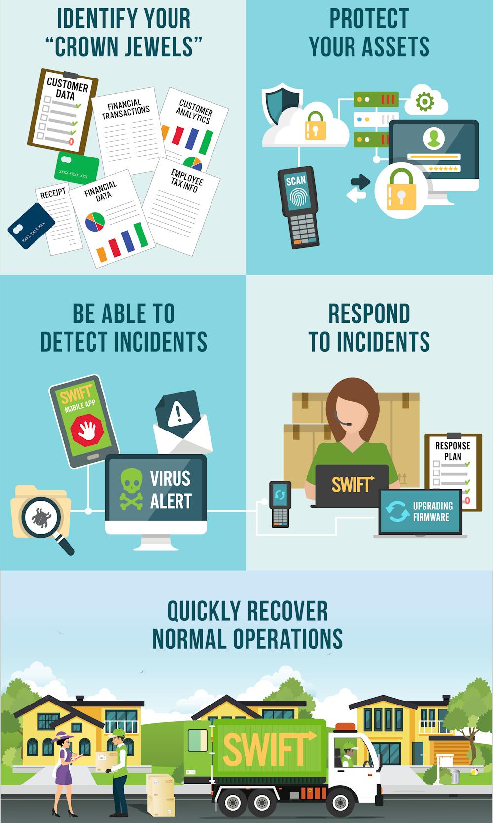 Cybersecurity Infographic